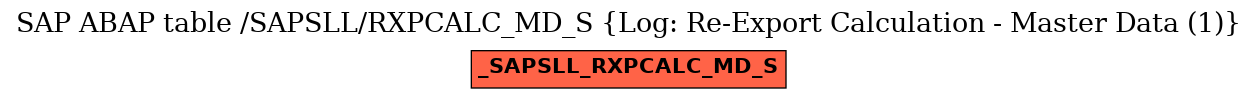 E-R Diagram for table /SAPSLL/RXPCALC_MD_S (Log: Re-Export Calculation - Master Data (1))