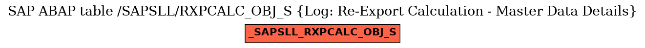 E-R Diagram for table /SAPSLL/RXPCALC_OBJ_S (Log: Re-Export Calculation - Master Data Details)