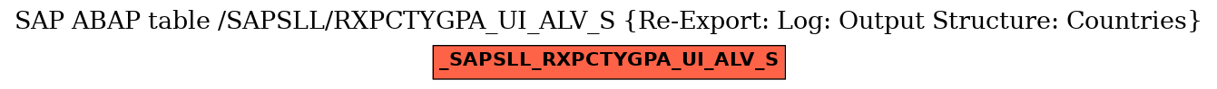 E-R Diagram for table /SAPSLL/RXPCTYGPA_UI_ALV_S (Re-Export: Log: Output Structure: Countries)