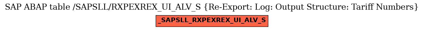 E-R Diagram for table /SAPSLL/RXPEXREX_UI_ALV_S (Re-Export: Log: Output Structure: Tariff Numbers)