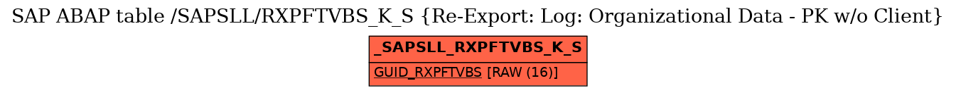 E-R Diagram for table /SAPSLL/RXPFTVBS_K_S (Re-Export: Log: Organizational Data - PK w/o Client)