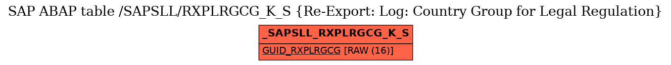 E-R Diagram for table /SAPSLL/RXPLRGCG_K_S (Re-Export: Log: Country Group for Legal Regulation)