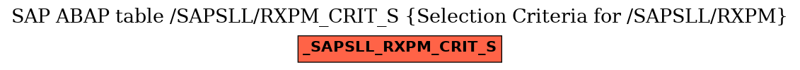 E-R Diagram for table /SAPSLL/RXPM_CRIT_S (Selection Criteria for /SAPSLL/RXPM)