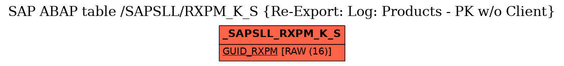 E-R Diagram for table /SAPSLL/RXPM_K_S (Re-Export: Log: Products - PK w/o Client)