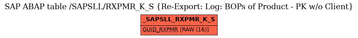 E-R Diagram for table /SAPSLL/RXPMR_K_S (Re-Export: Log: BOPs of Product - PK w/o Client)