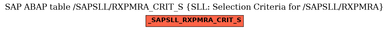 E-R Diagram for table /SAPSLL/RXPMRA_CRIT_S (SLL: Selection Criteria for /SAPSLL/RXPMRA)