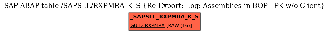 E-R Diagram for table /SAPSLL/RXPMRA_K_S (Re-Export: Log: Assemblies in BOP - PK w/o Client)