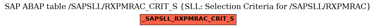 E-R Diagram for table /SAPSLL/RXPMRAC_CRIT_S (SLL: Selection Criteria for /SAPSLL/RXPMRAC)