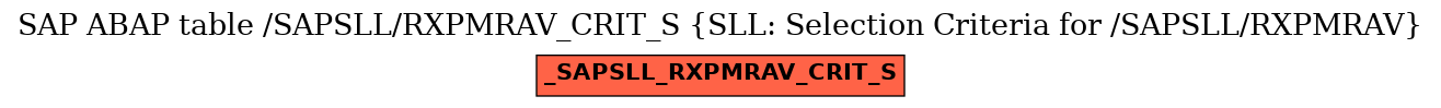 E-R Diagram for table /SAPSLL/RXPMRAV_CRIT_S (SLL: Selection Criteria for /SAPSLL/RXPMRAV)