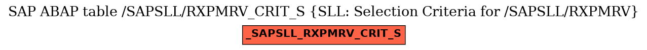E-R Diagram for table /SAPSLL/RXPMRV_CRIT_S (SLL: Selection Criteria for /SAPSLL/RXPMRV)
