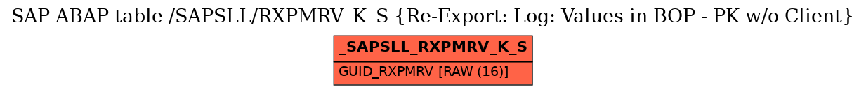 E-R Diagram for table /SAPSLL/RXPMRV_K_S (Re-Export: Log: Values in BOP - PK w/o Client)