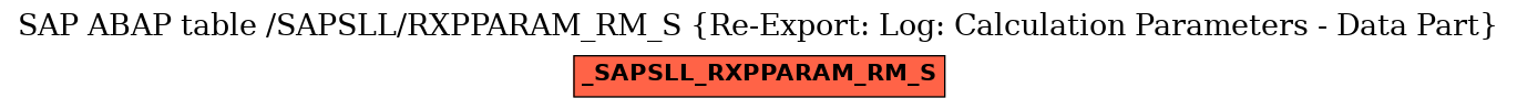 E-R Diagram for table /SAPSLL/RXPPARAM_RM_S (Re-Export: Log: Calculation Parameters - Data Part)