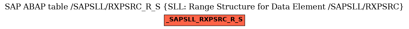 E-R Diagram for table /SAPSLL/RXPSRC_R_S (SLL: Range Structure for Data Element /SAPSLL/RXPSRC)