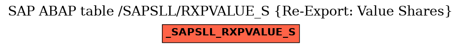 E-R Diagram for table /SAPSLL/RXPVALUE_S (Re-Export: Value Shares)