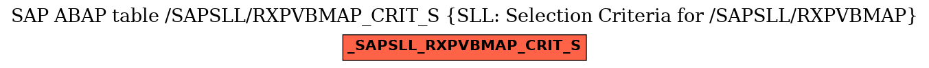 E-R Diagram for table /SAPSLL/RXPVBMAP_CRIT_S (SLL: Selection Criteria for /SAPSLL/RXPVBMAP)