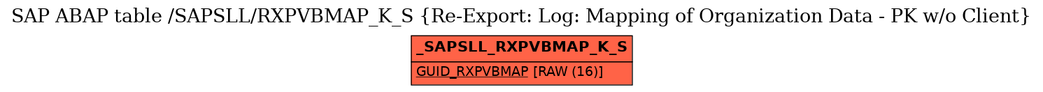 E-R Diagram for table /SAPSLL/RXPVBMAP_K_S (Re-Export: Log: Mapping of Organization Data - PK w/o Client)