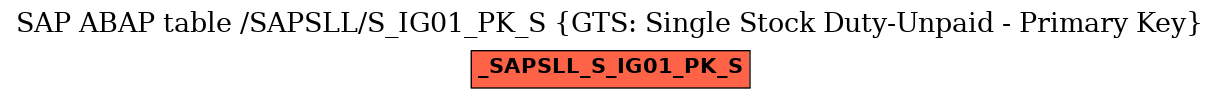 E-R Diagram for table /SAPSLL/S_IG01_PK_S (GTS: Single Stock Duty-Unpaid - Primary Key)