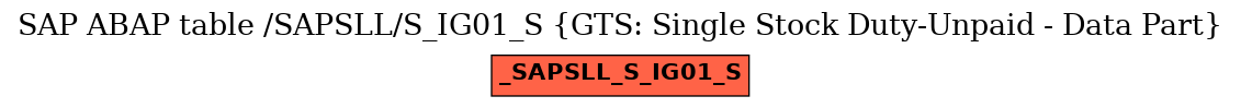 E-R Diagram for table /SAPSLL/S_IG01_S (GTS: Single Stock Duty-Unpaid - Data Part)