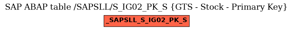 E-R Diagram for table /SAPSLL/S_IG02_PK_S (GTS - Stock - Primary Key)