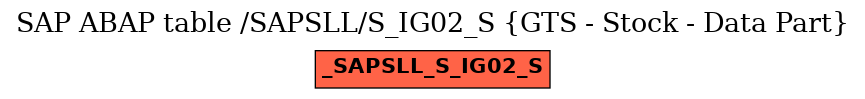 E-R Diagram for table /SAPSLL/S_IG02_S (GTS - Stock - Data Part)