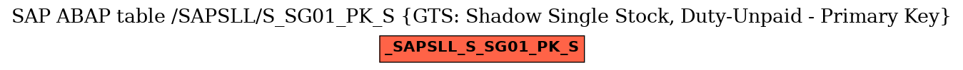 E-R Diagram for table /SAPSLL/S_SG01_PK_S (GTS: Shadow Single Stock, Duty-Unpaid - Primary Key)