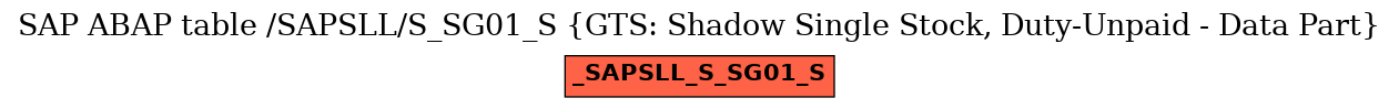 E-R Diagram for table /SAPSLL/S_SG01_S (GTS: Shadow Single Stock, Duty-Unpaid - Data Part)