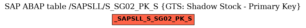 E-R Diagram for table /SAPSLL/S_SG02_PK_S (GTS: Shadow Stock - Primary Key)