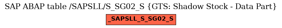 E-R Diagram for table /SAPSLL/S_SG02_S (GTS: Shadow Stock - Data Part)