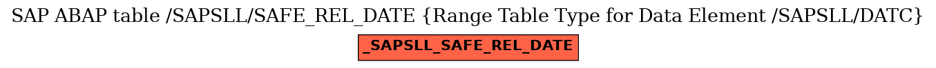 E-R Diagram for table /SAPSLL/SAFE_REL_DATE (Range Table Type for Data Element /SAPSLL/DATC)