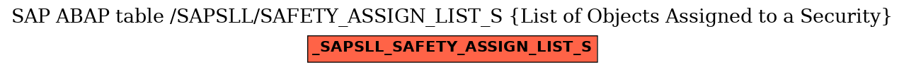 E-R Diagram for table /SAPSLL/SAFETY_ASSIGN_LIST_S (List of Objects Assigned to a Security)