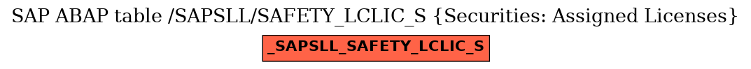 E-R Diagram for table /SAPSLL/SAFETY_LCLIC_S (Securities: Assigned Licenses)