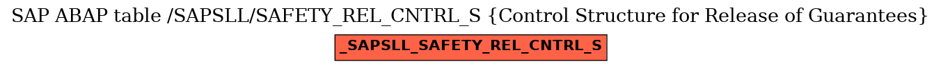 E-R Diagram for table /SAPSLL/SAFETY_REL_CNTRL_S (Control Structure for Release of Guarantees)