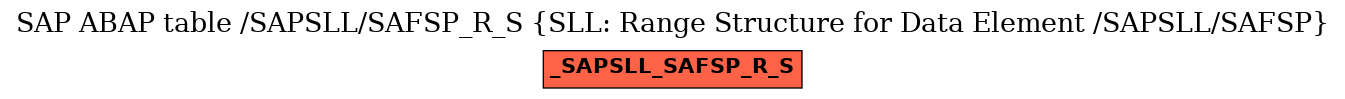 E-R Diagram for table /SAPSLL/SAFSP_R_S (SLL: Range Structure for Data Element /SAPSLL/SAFSP)