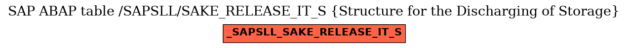 E-R Diagram for table /SAPSLL/SAKE_RELEASE_IT_S (Structure for the Discharging of Storage)