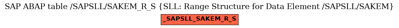 E-R Diagram for table /SAPSLL/SAKEM_R_S (SLL: Range Structure for Data Element /SAPSLL/SAKEM)