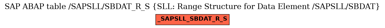 E-R Diagram for table /SAPSLL/SBDAT_R_S (SLL: Range Structure for Data Element /SAPSLL/SBDAT)
