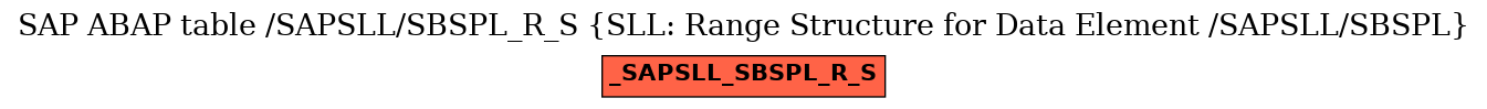 E-R Diagram for table /SAPSLL/SBSPL_R_S (SLL: Range Structure for Data Element /SAPSLL/SBSPL)