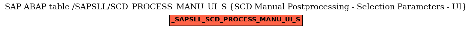 E-R Diagram for table /SAPSLL/SCD_PROCESS_MANU_UI_S (SCD Manual Postprocessing - Selection Parameters - UI)