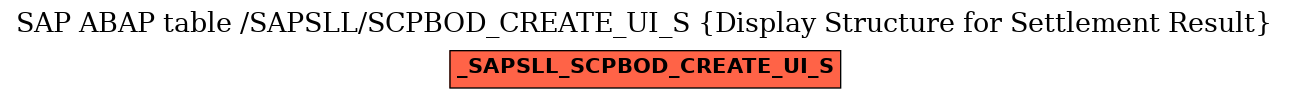 E-R Diagram for table /SAPSLL/SCPBOD_CREATE_UI_S (Display Structure for Settlement Result)