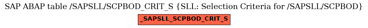 E-R Diagram for table /SAPSLL/SCPBOD_CRIT_S (SLL: Selection Criteria for /SAPSLL/SCPBOD)