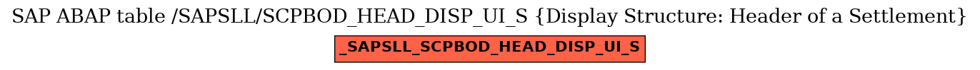 E-R Diagram for table /SAPSLL/SCPBOD_HEAD_DISP_UI_S (Display Structure: Header of a Settlement)