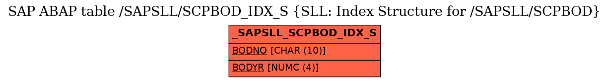 E-R Diagram for table /SAPSLL/SCPBOD_IDX_S (SLL: Index Structure for /SAPSLL/SCPBOD)