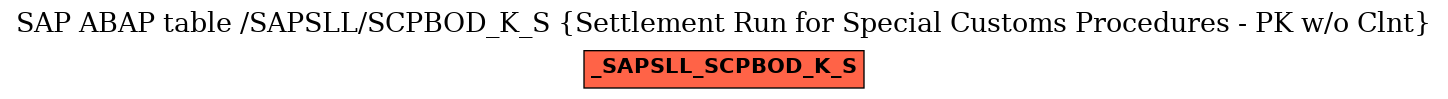 E-R Diagram for table /SAPSLL/SCPBOD_K_S (Settlement Run for Special Customs Procedures - PK w/o Clnt)