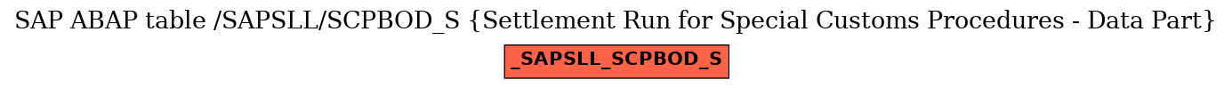 E-R Diagram for table /SAPSLL/SCPBOD_S (Settlement Run for Special Customs Procedures - Data Part)