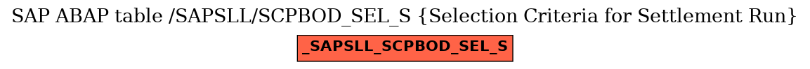 E-R Diagram for table /SAPSLL/SCPBOD_SEL_S (Selection Criteria for Settlement Run)