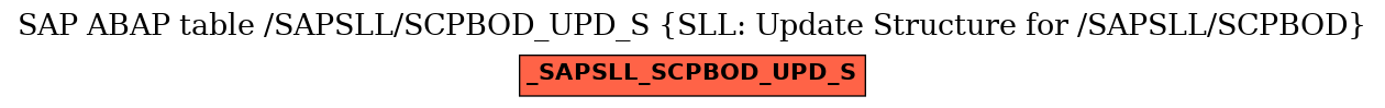 E-R Diagram for table /SAPSLL/SCPBOD_UPD_S (SLL: Update Structure for /SAPSLL/SCPBOD)