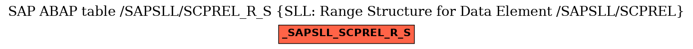 E-R Diagram for table /SAPSLL/SCPREL_R_S (SLL: Range Structure for Data Element /SAPSLL/SCPREL)