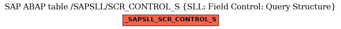 E-R Diagram for table /SAPSLL/SCR_CONTROL_S (SLL: Field Control: Query Structure)