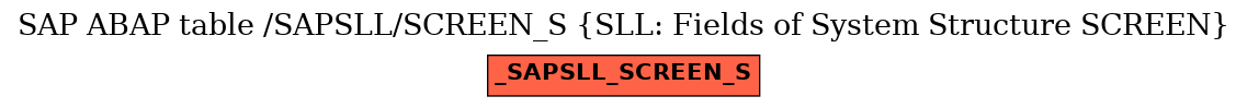 E-R Diagram for table /SAPSLL/SCREEN_S (SLL: Fields of System Structure SCREEN)