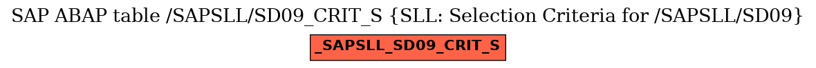 E-R Diagram for table /SAPSLL/SD09_CRIT_S (SLL: Selection Criteria for /SAPSLL/SD09)